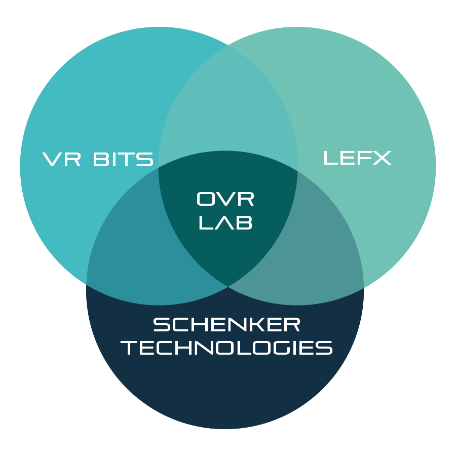 VR BITS, LEFX und Schenker Technologies bilden gemeinsam OVRLAB
